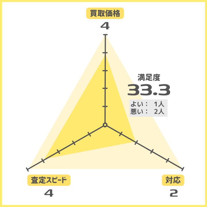 eあきんど評価