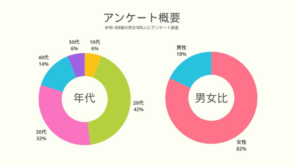 ジャニーズグッズ アンケート調査の概要