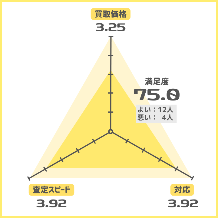 ジャニランド評価